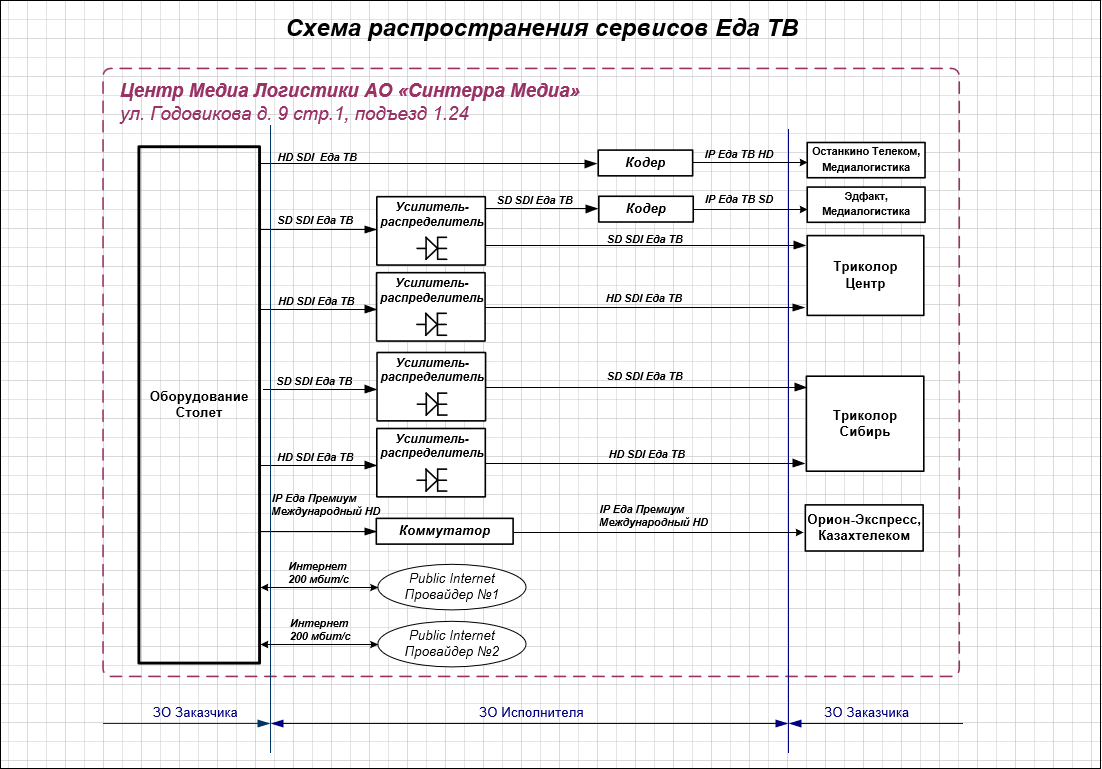 схема_распространения_сервисов_еда_тв.png